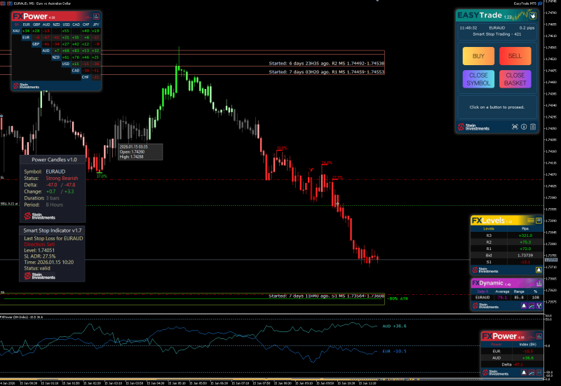 SI Chart 2026-01-15 at 10.48.28.png