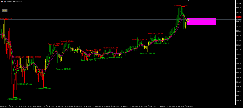 Reversal Detection with Dynamic Stops - Multi-EMA Zigzag.png