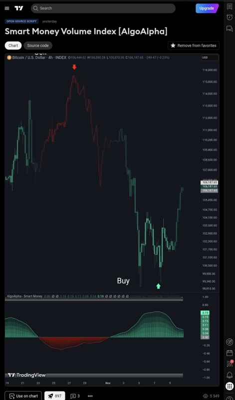 Smart Money Volume Index [AlgoAlpha] - ORIGINAL TV.jpg