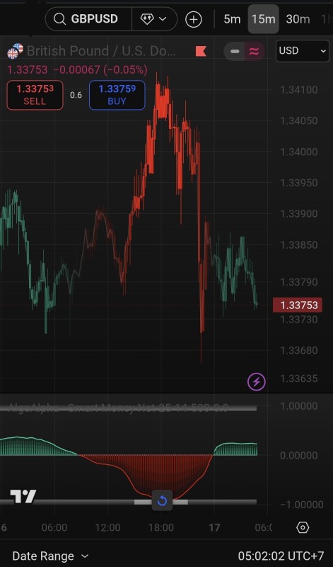 Smart Money Volume Index [AlgoAlpha] - M15 Chart.jpg