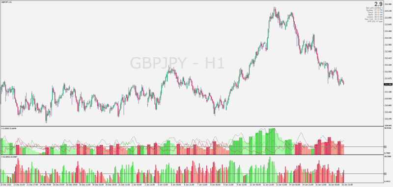 ADX (Volume looking) Histogram bars for MT4.png