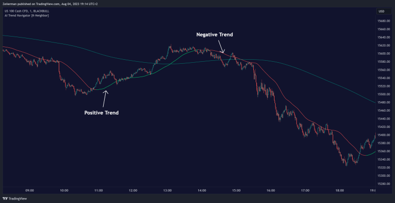 AI Trend Navigator [K-Neighbor].png