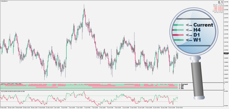 Non-repainting xRSI Histogram 4 timeframe display for MT4 - January 2026.png