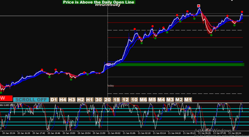 M2 XAUUSD is off the rails!