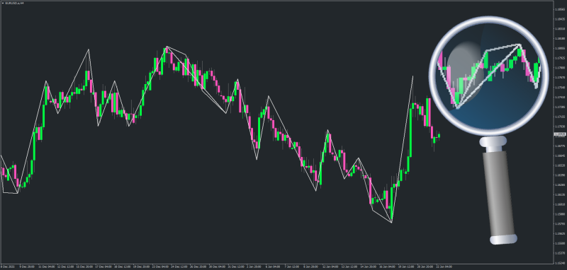 Best ZigZag indicator for MT4 - January 2026.png