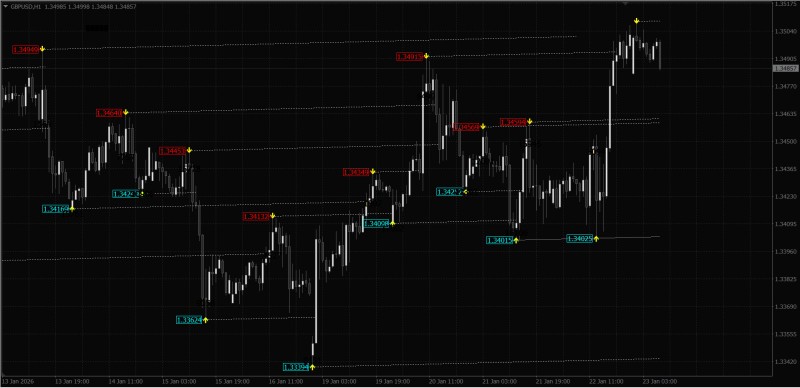 Volume Swings & SR Levels.jpg