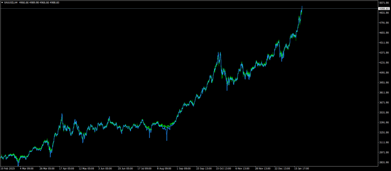 XAUUSDH4.png