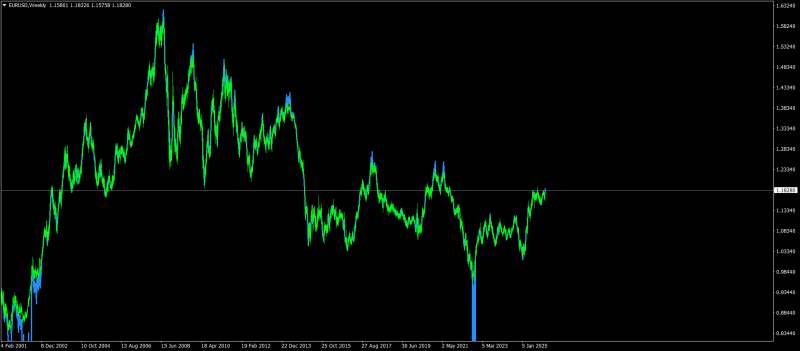 EURUSDWeekly.png