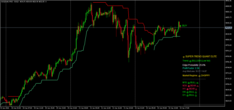 SuperTrend_Quant_Pro_Elite - GOLD M15.png