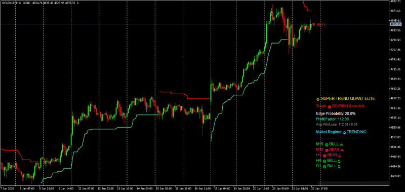 SuperTrend Quant Pro Elite - GOLD H1.png