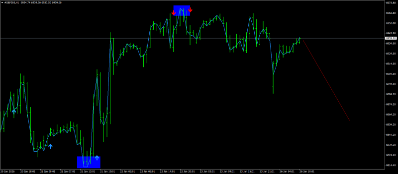 #S&P500H1.png