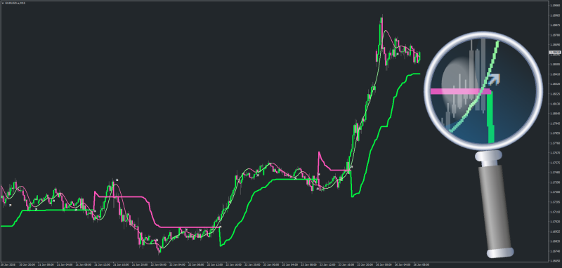 SuperTrend Profit Max Hull Moving Average (Pmax) for MT4 - January 2026.png