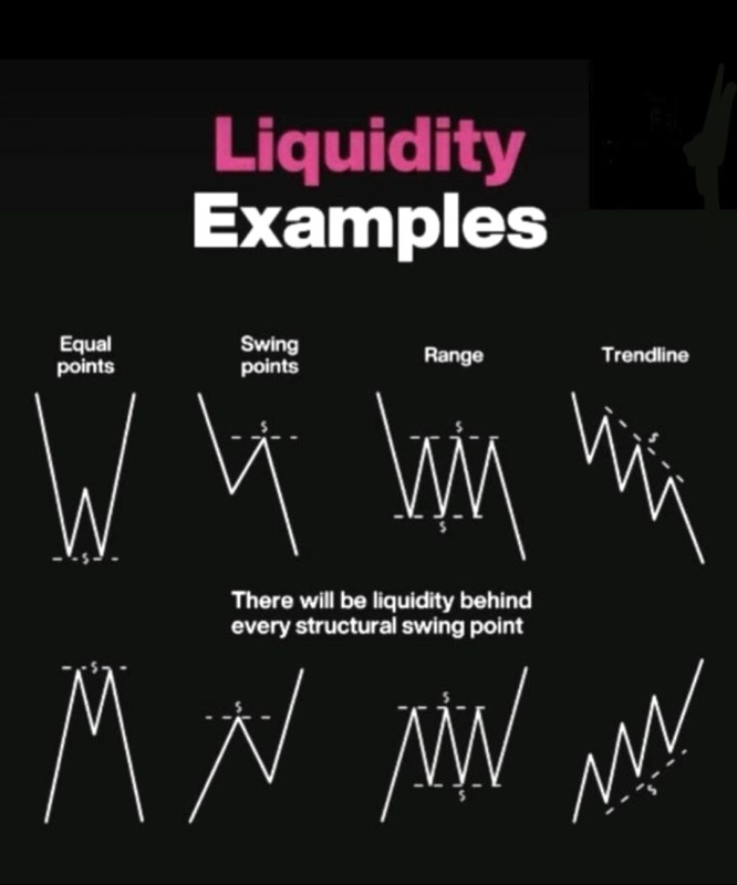 Liquidity Examples.jpg