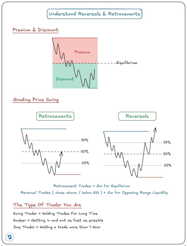 Understand Reversals & Retracements.jpg