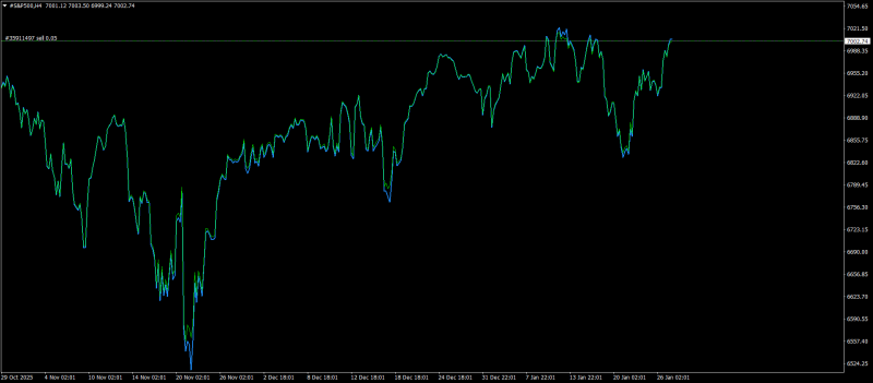 #S&P500H4.png