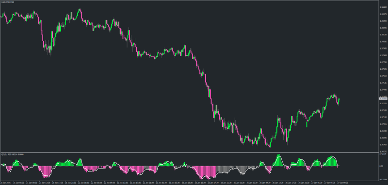 QQE Node4X for MT4.png