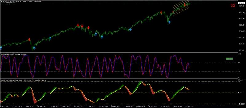 #S&P500Weekly.png