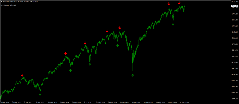 #S&P500Daily.png