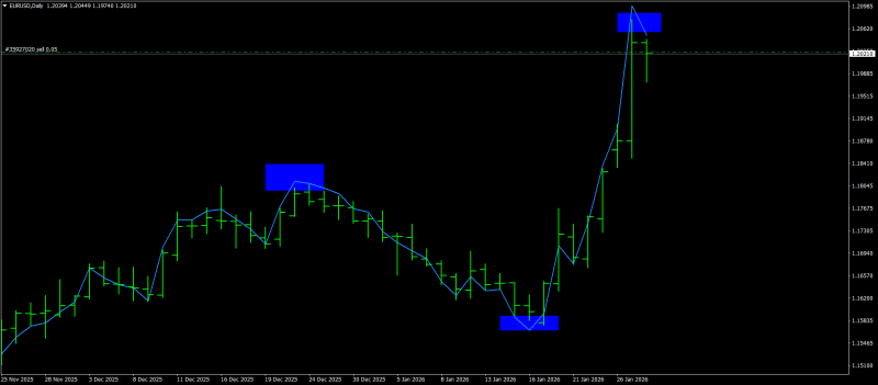 EURUSDDaily.png