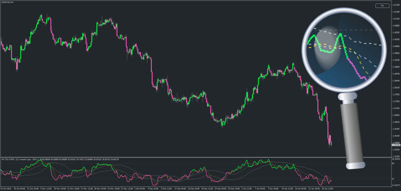 TDI E-Averages latest with new RSI types for MT4 - January 2026.png