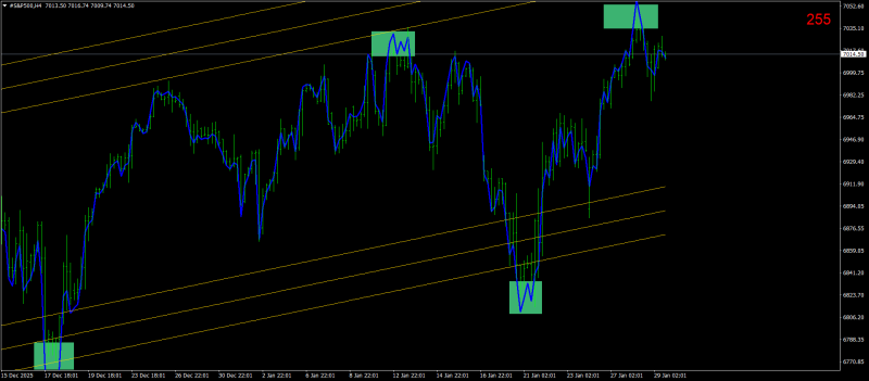 #S&P500H4.png