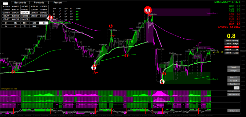 Gen4 Forex System for MT4 - January 2026.png