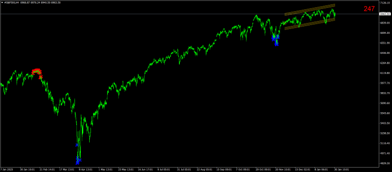 #S&P500H4.png