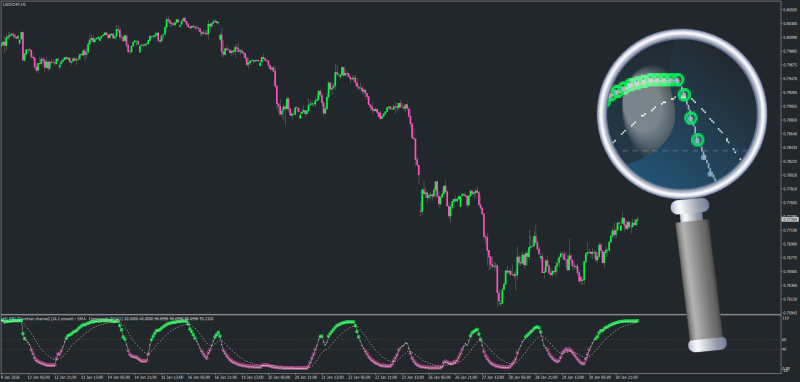xRSI Dots indicator for MT4 - February 2026.png