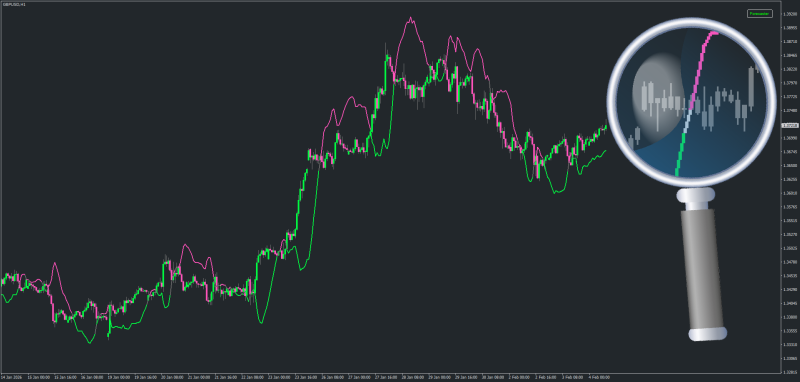 Advanced Forecaster with Full Averages Pack for MT4 - February 2026.png