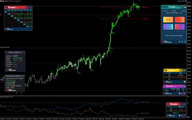 SI Chart 2026-02-04 at 10.53.10.png