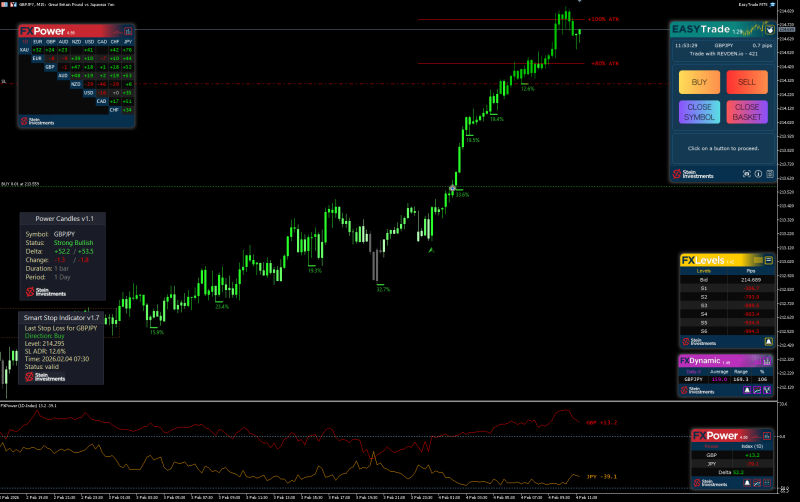 SI Chart 2026-02-04 at 10.53.24.png