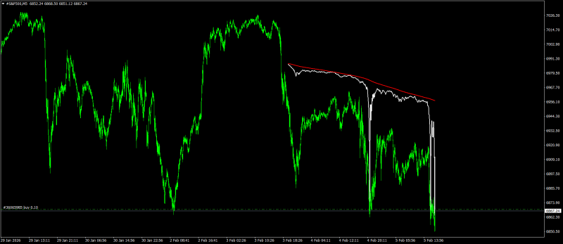 #S&P500M5.png