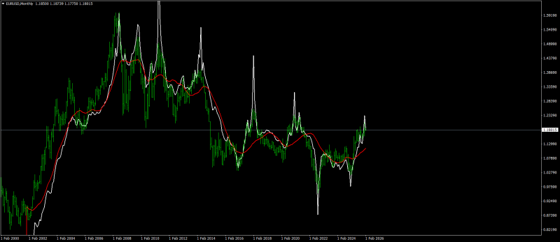 EURUSDMonthly.png