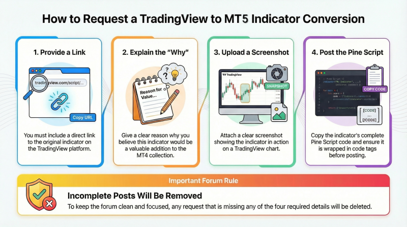 Trading View Indicators.png