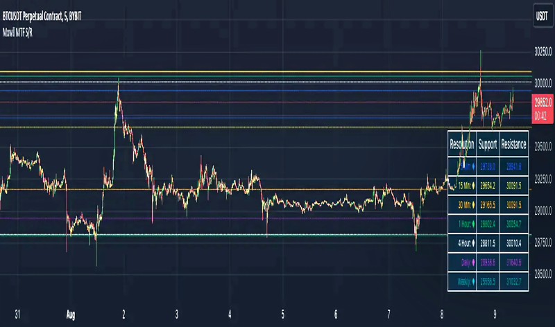 Mxwll MTF Support & Resistance.jpg