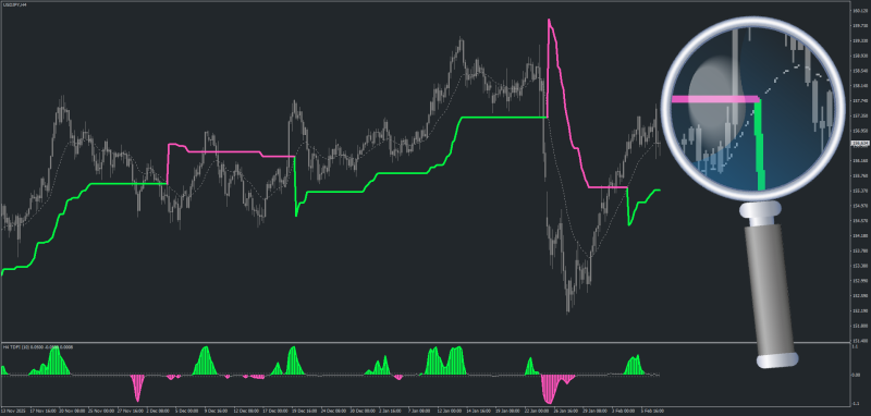 SuperTrend TDFI for MT4 - February 2026.png