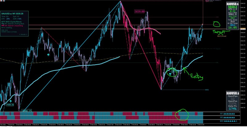 Screen 09.02 XAU.JPG