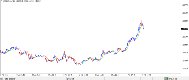 Force Adaptive Moving Average.png