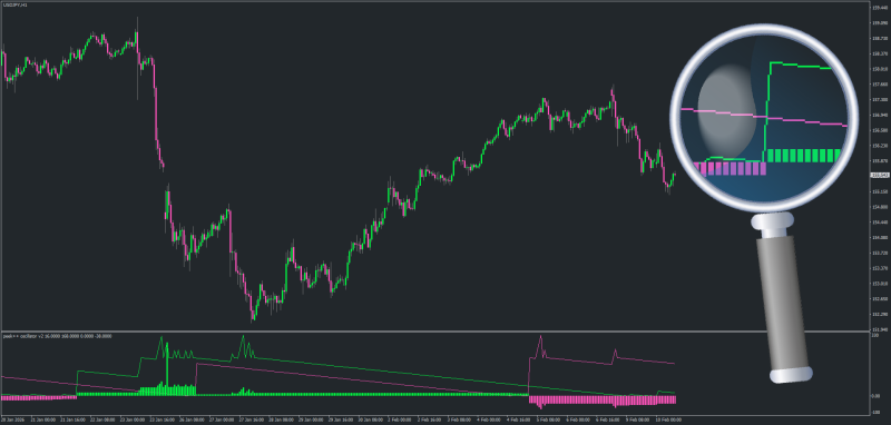 Peek++ Oscillator Version for MT4 - February 2026.png