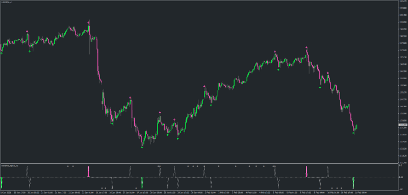 Non-repainting Extreme Spike 2 MT4.png