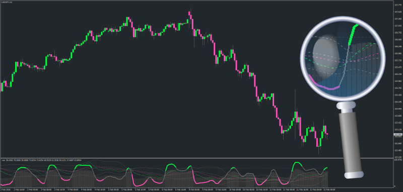 Pro RSI Mean-Deviation Sigmoid Oscillator for MT4 - February 2026.png