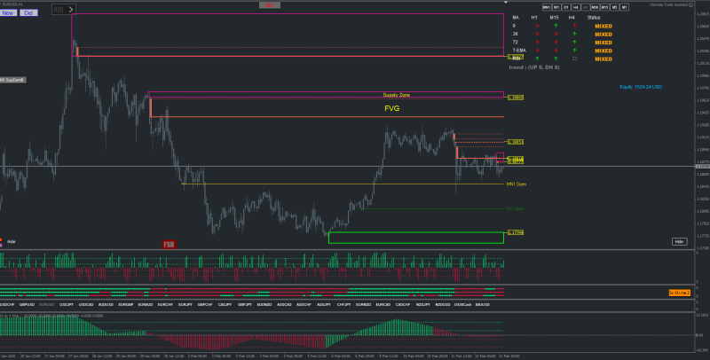 This pic shows the FVG and SZ I was aiming for in the first instance.