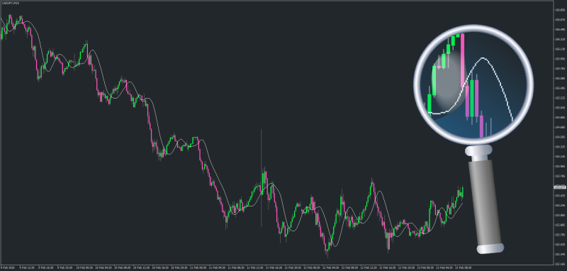 Non-repainting Hodrick Prescot Moving Average for MT4 - February 2026.png