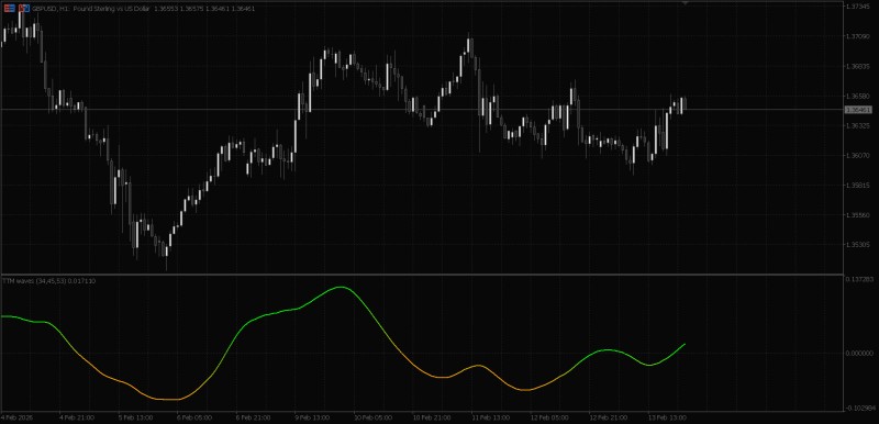 ttm_waves - H1 Chart.jpg