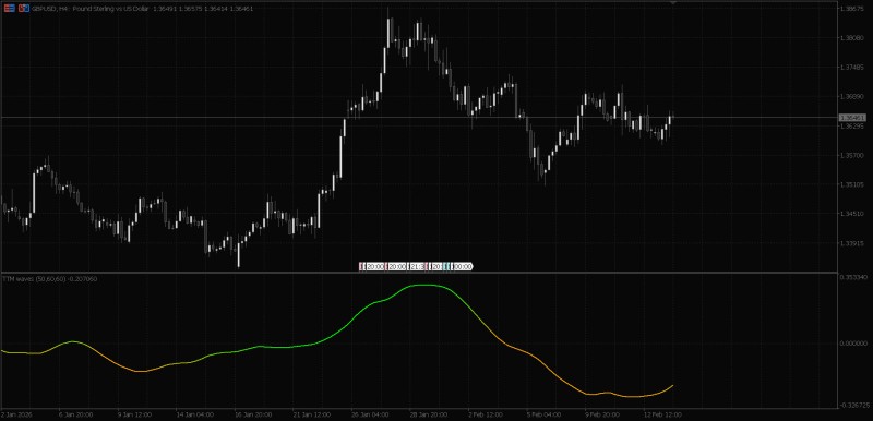 ttm_waves - H4 Chart.jpg