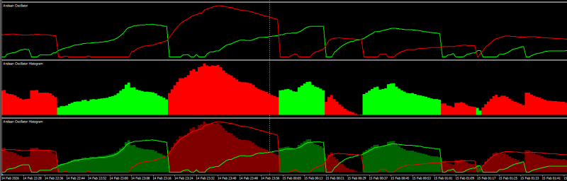 Andean Oscillators.png