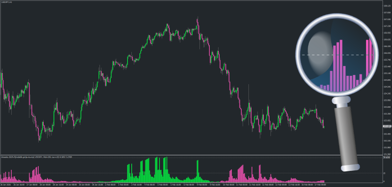 Non-repainting Kiosotto v5 for MT4 - February 2026.png
