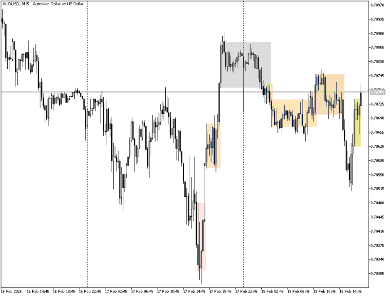 AUDUSDM15.png