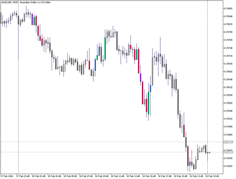 AUDUSDM15.png