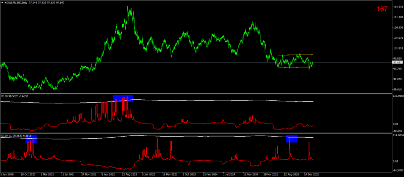 #DOLLAR_INDDaily.png